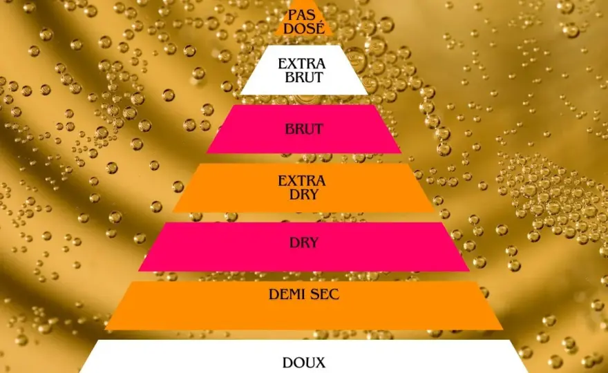 Spumante brut è dolce? Zuccheri, differenze e abbinamenti